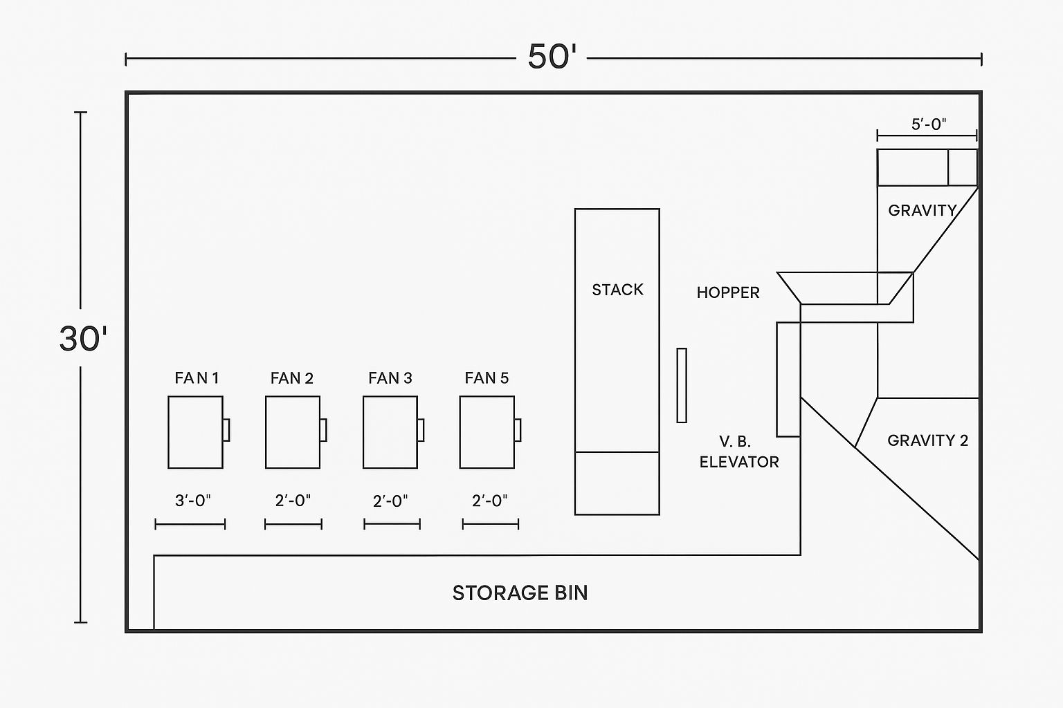 Design & Construction